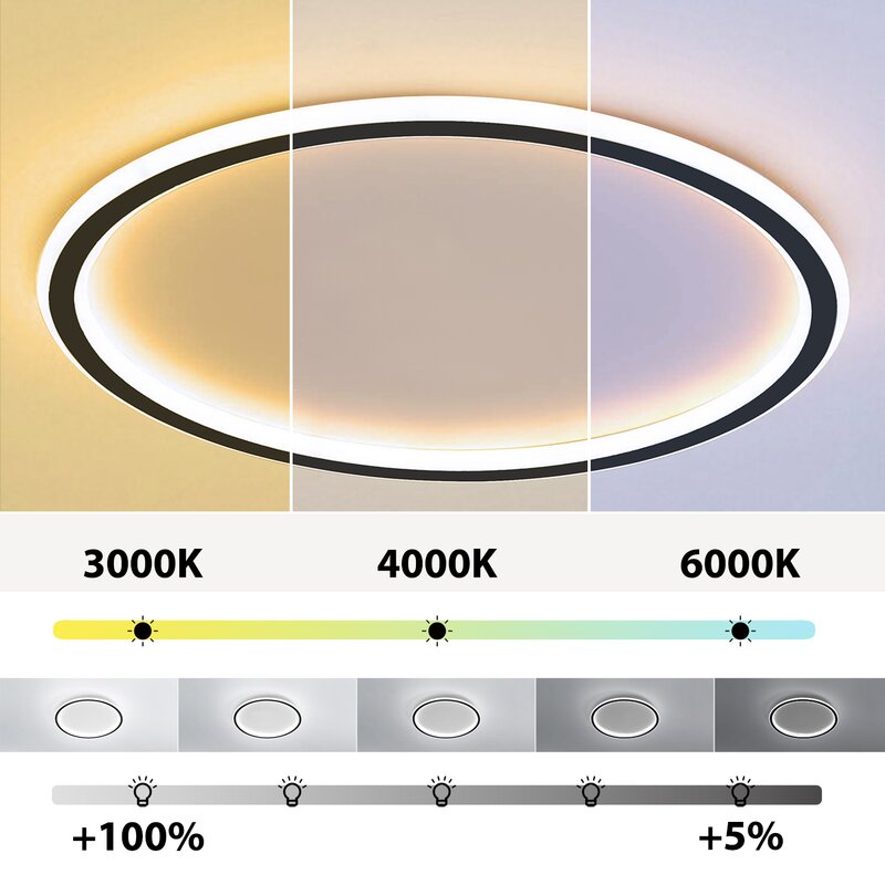 Quasso Plafonnier Rond ModerneBlanc/Noir. Salon - Neutralighting